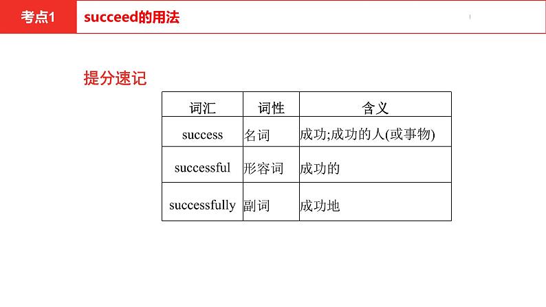 中考总复习英语（安徽）外研第一部分·第二十二讲·九年级(下) Modules 1—4课件05