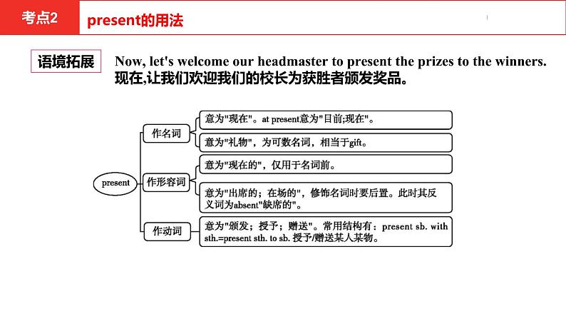 中考总复习英语（安徽）外研第一部分·第二十一讲·九年级(上) Modules 10—12课件08