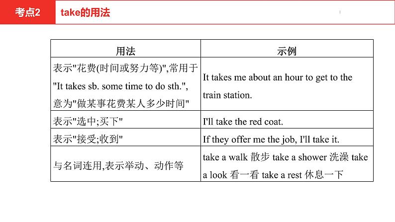 中考总复习英语（安徽）外研第一部分·第三讲·七年级(上) Modules 9—10课件08