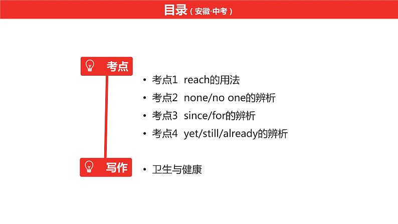 中考总复习英语（安徽）外研第一部分·第十四讲·八年级(下) Modules 3—4课件02