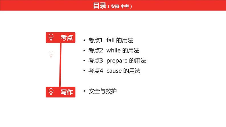 中考总复习英语（安徽）外研第一部分·第十一讲·八年级(上) Modules 7—9课件第2页