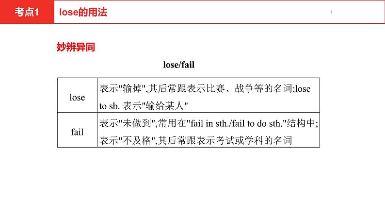 中考总复习英语（安徽）外研第一部分·第四讲·七年级(下) Modules 1—4课件06