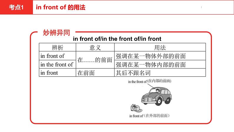 中考总复习英语（河南）. 第一部分·第四课时·七年级下 Unit 6课件PPT第5页