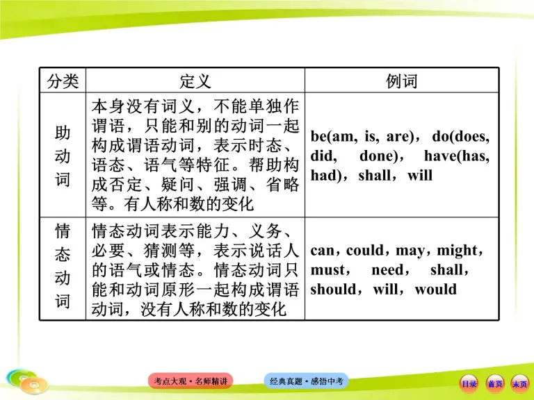 语法专项案 十一动词及时态课件ppt 教习网 课件下载