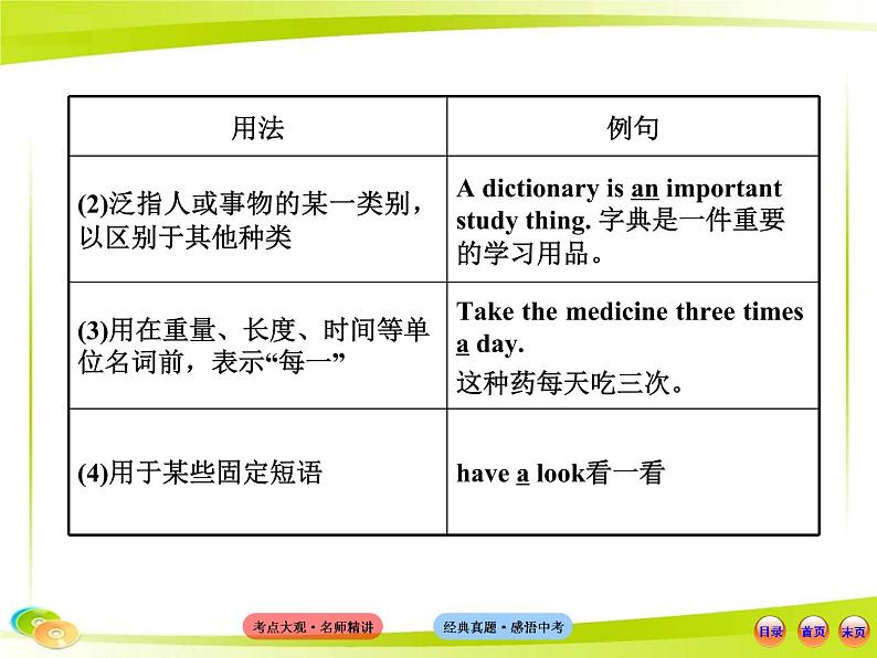 （语法专项案）二 冠词课件PPT第4页