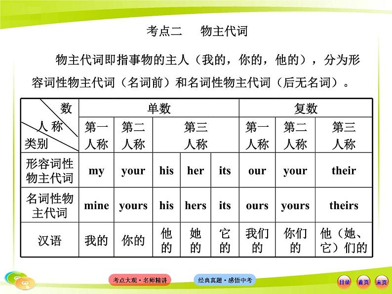 （语法专项案）三 代词课件PPT07