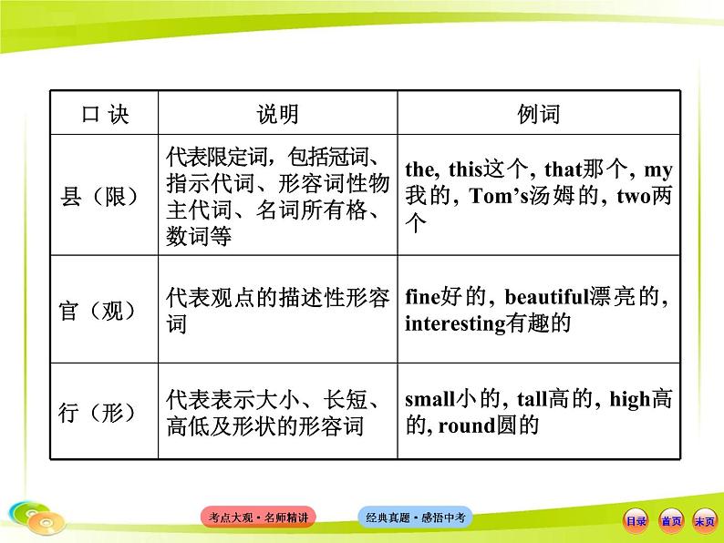 （语法专项案）七 形容词课件PPT07