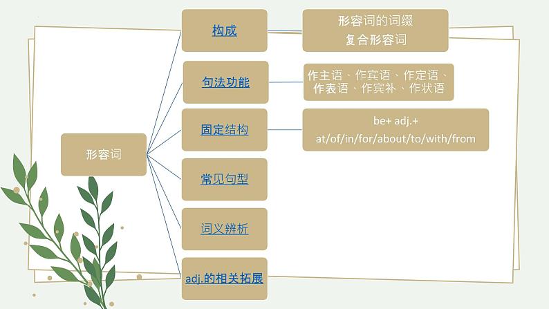 人教版2022年中考英语九年级总复习十大词性--形容词课件第2页