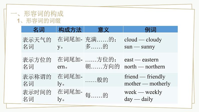 人教版2022年中考英语九年级总复习十大词性--形容词课件第3页