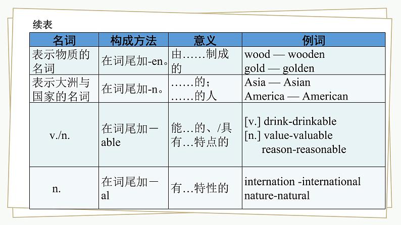 人教版2022年中考英语九年级总复习十大词性--形容词课件第4页