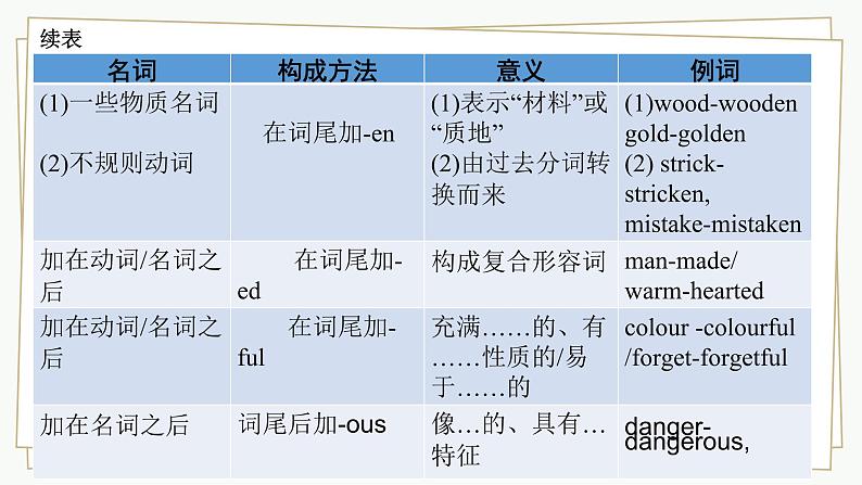 人教版2022年中考英语九年级总复习十大词性--形容词课件第5页