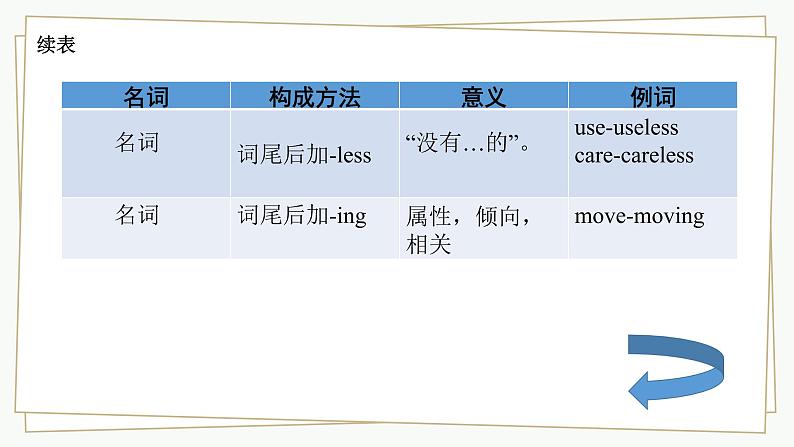 人教版2022年中考英语九年级总复习十大词性--形容词课件第6页