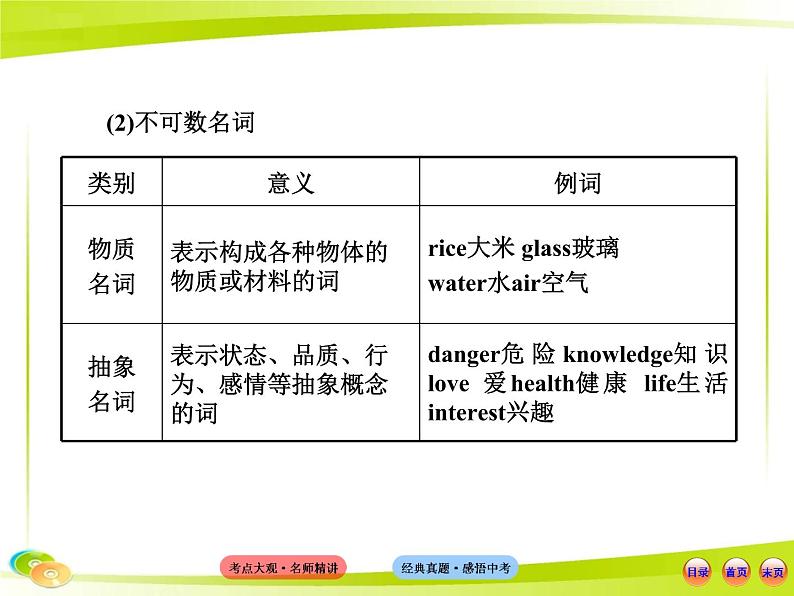 （语法专项案）一 名词课件PPT04