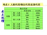【中考宝典】中考英语（深圳地区）复习语法课件：代词
