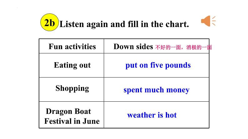 Unit2 I think that mooncakes are delicious. SectionA1 1a-2d  课件2022-2023学年人教版英语九年级全册07