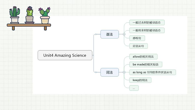 Unit 4 知识点练习课件 2022-2023学年仁爱版英语九年级上册02