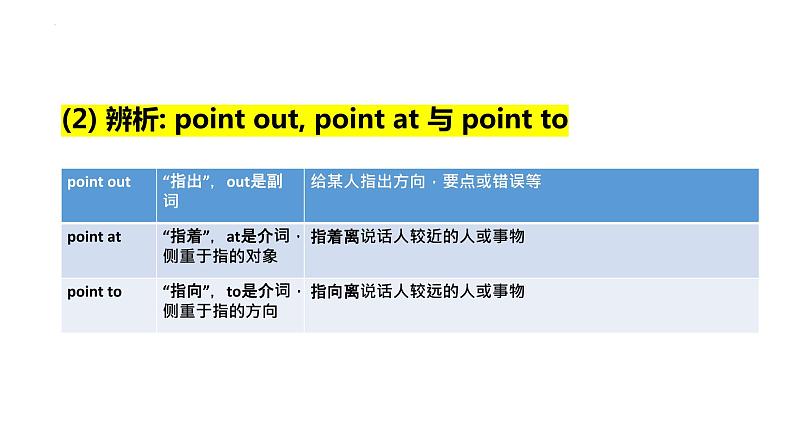 Unit 8 复习课件 2022-2023学年人教版九年级英语全册第5页