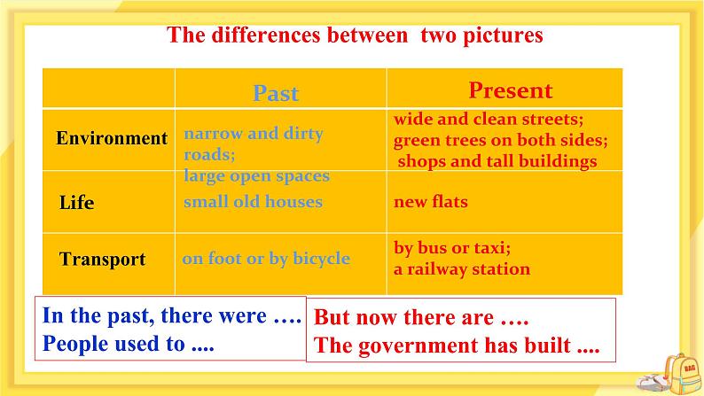 Unit 1 Past and Present task（课件PPT+课件+练习）08