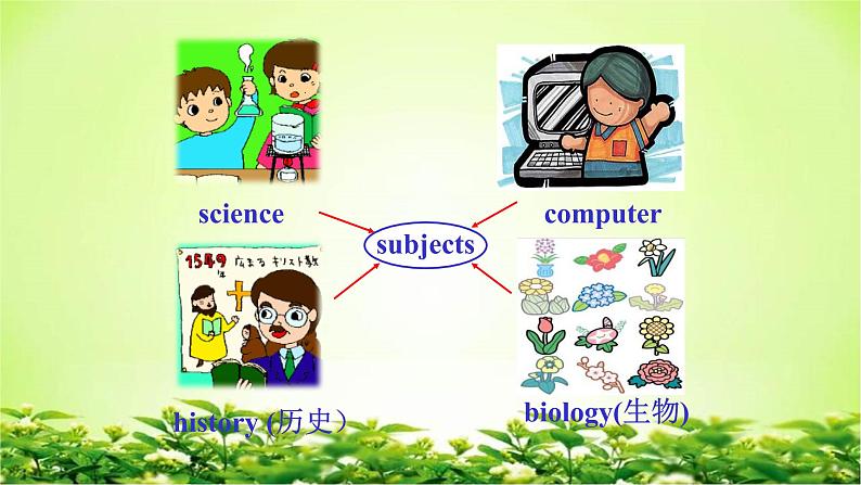 Unit 9 SectionA 1a-2d 课件 2022-2023学年人教版英语七年级上册第3页