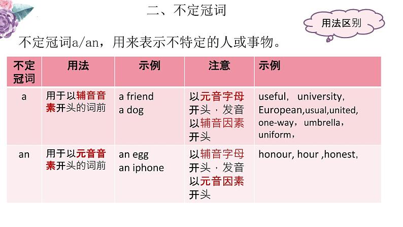 2023年中考英语二轮复习课件   冠词第4页