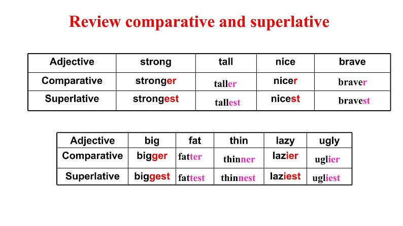 Unit 4Topic1Section B  课件2022-2023学年仁爱版英语八年级上册第4页