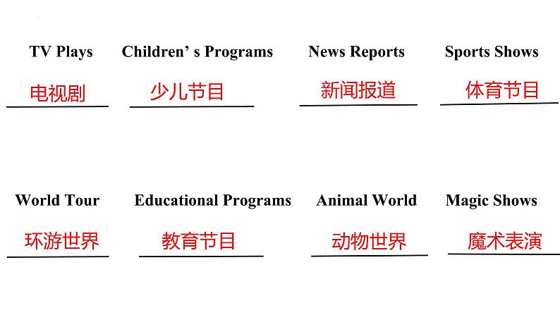 Unit6Topic1SectionA课件2021-2022学年仁爱版英语九年级下册第7页