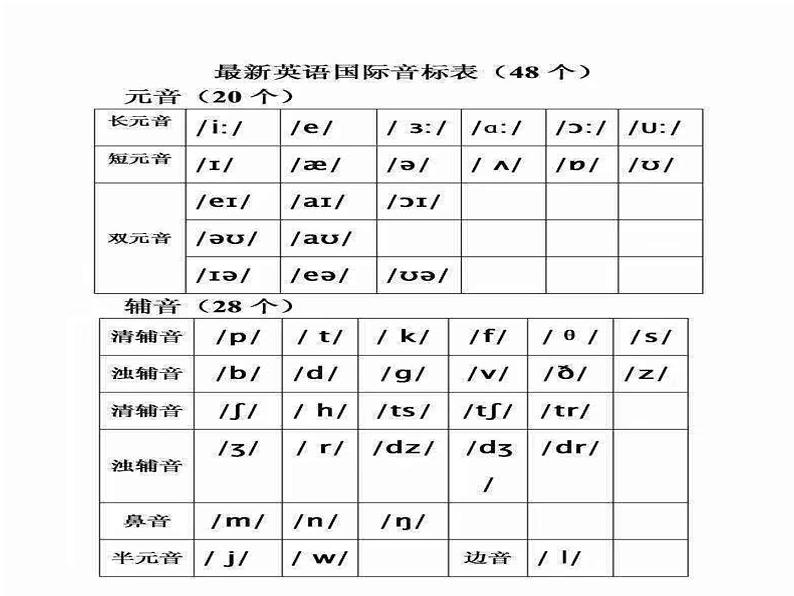 2022-2023学年人教版英语七年级上册国际音标元音学习课件第1页