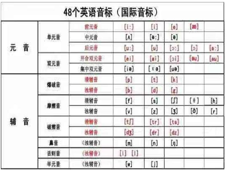 2022-2023学年人教版英语七年级上册国际音标元音学习课件第2页