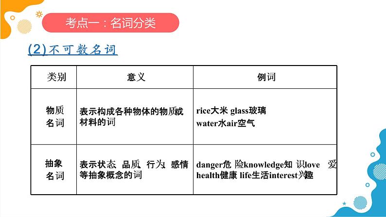 中考专项-名词课件PPT第6页