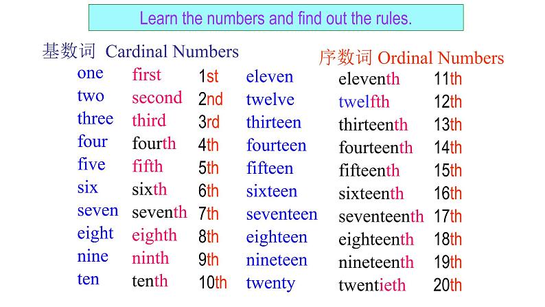 【期末复习课件】人教版英语 七年级上学期-Unit8 期末复习课件04