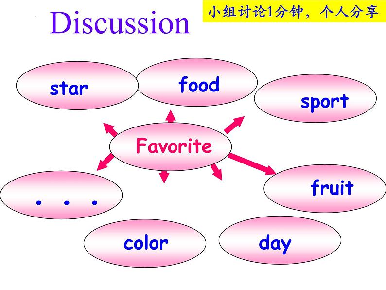 Unit9 SectionA 1a-1c 课件 2022-2023学年人教版英语七年级上册05