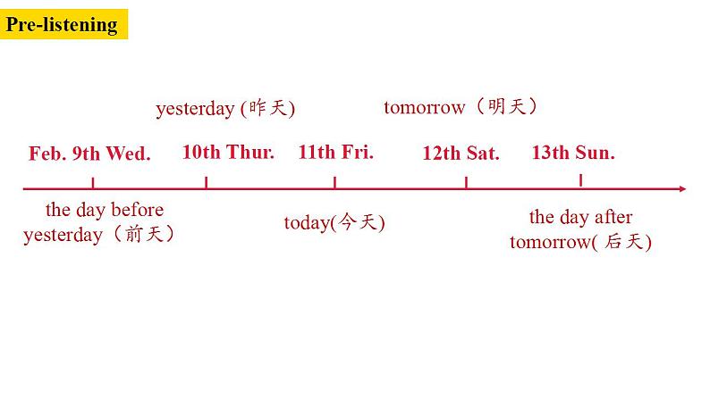 Unit 9 Section B(1a-1f)课件2022-2023学年人教版八年级英语上册06