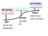 Unit 7 Grammar 课件 2022-2023学年人教版英语八年级上册