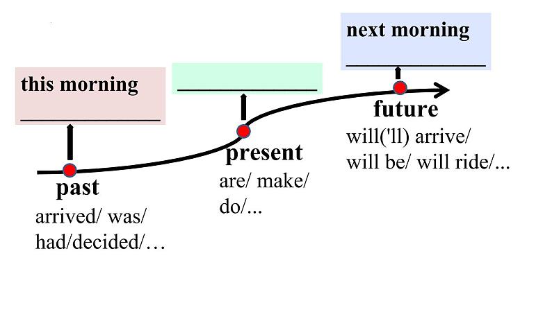 Unit 7 Grammar 课件 2022-2023学年人教版英语八年级上册第5页