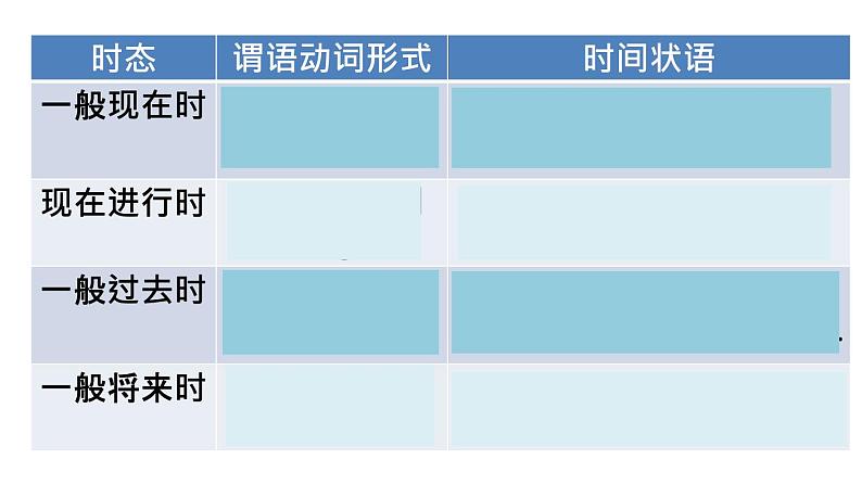 Unit 7 Grammar 课件 2022-2023学年人教版英语八年级上册第7页