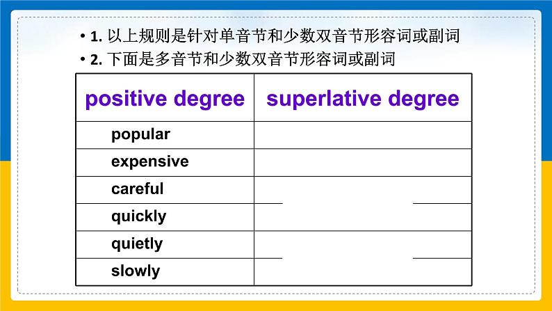 形容词、副词比较级和最高级复习课件06