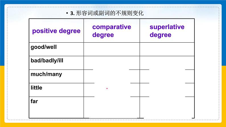 形容词、副词比较级和最高级复习课件07