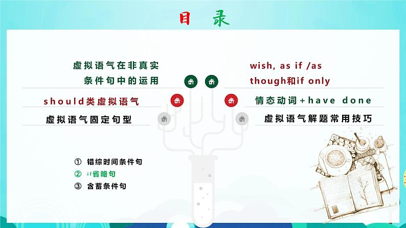 虚拟语气总结课件PPT第2页