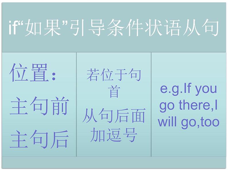 Unit 10   Section A(Grammar Focus-3c)课件 2022-2023学年人教版八年级英语上册第7页