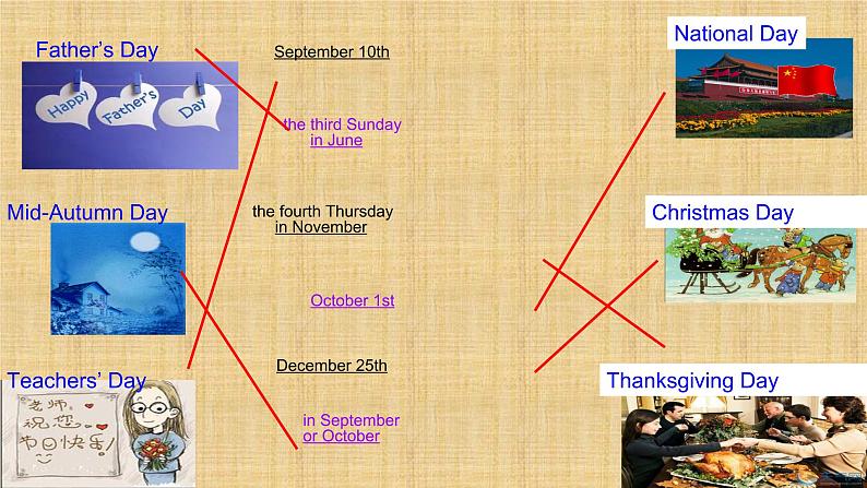 Unit8 When is your birthday(SectionA Grammar 3a-3c) 课件2022-2023学年人教版七年级上册英语第7页