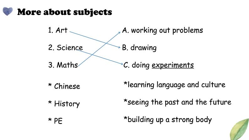 Unit 2 School life 单元主题拓展阅读课件2022-2023学年牛津译林版八年级英语上册05