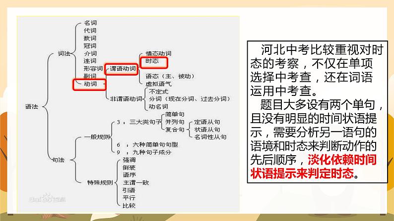 六大时态课件2022-2023学年人教版九年级英语全册02