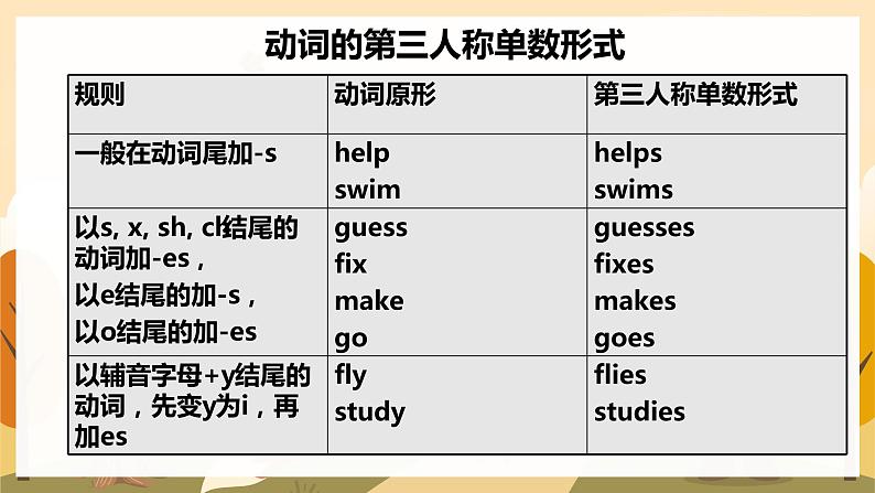 六大时态课件2022-2023学年人教版九年级英语全册05