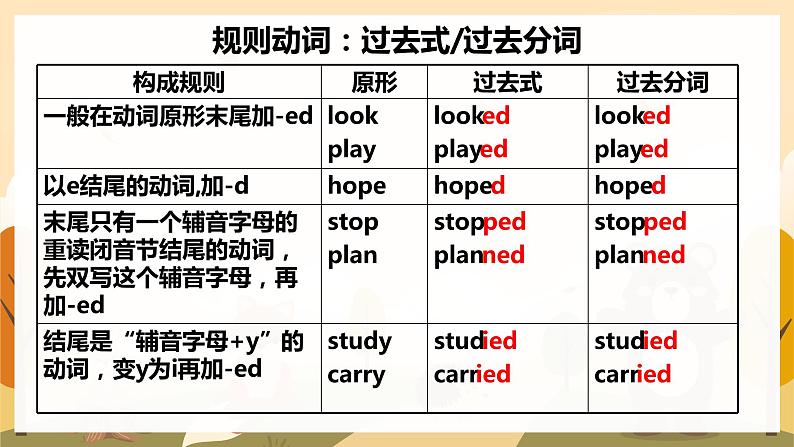 六大时态课件2022-2023学年人教版九年级英语全册07