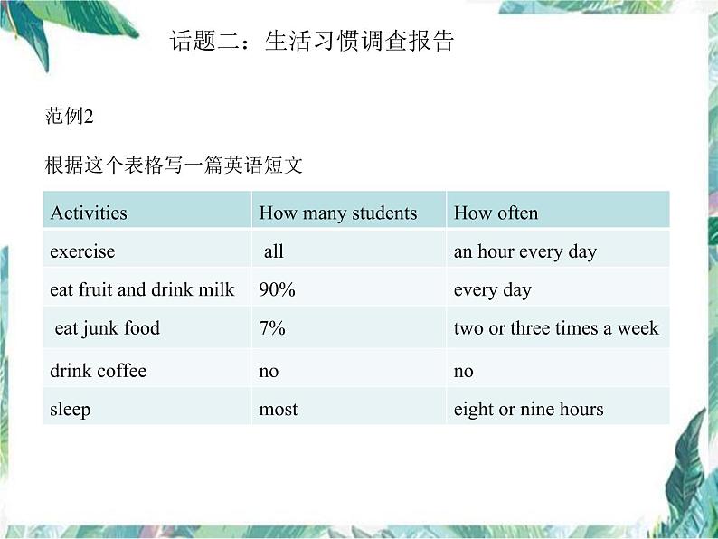 人教版八年级英语上册写作专练课件04