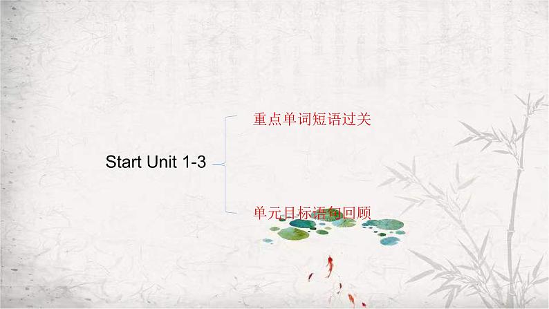 七年级上册Starter Units1-3 复习课件PPT05