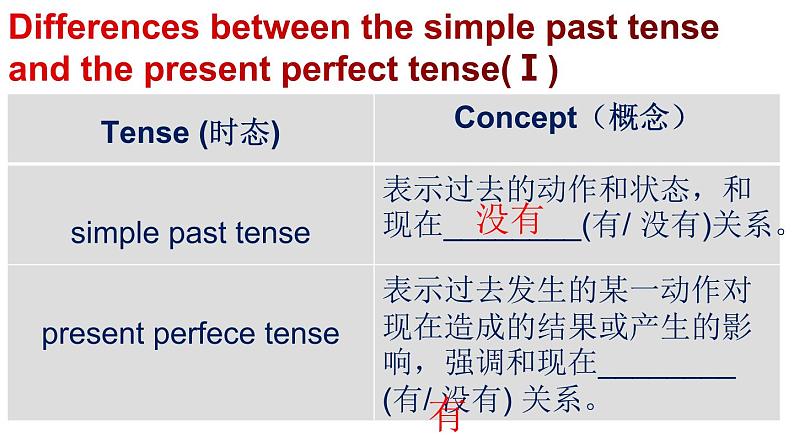 Unit3Grammar A  课件2022-2023学年牛津译林版英语八年级下册08