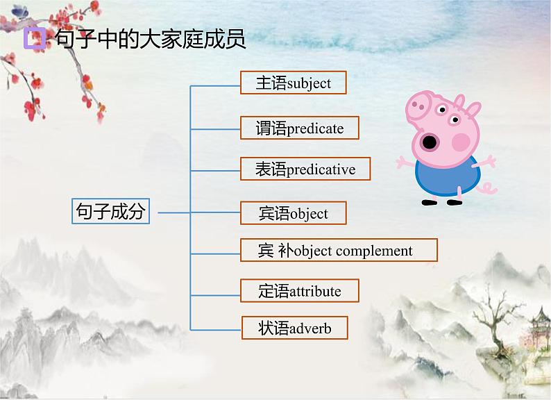 2022年中考英语复习-句子种类课件第7页