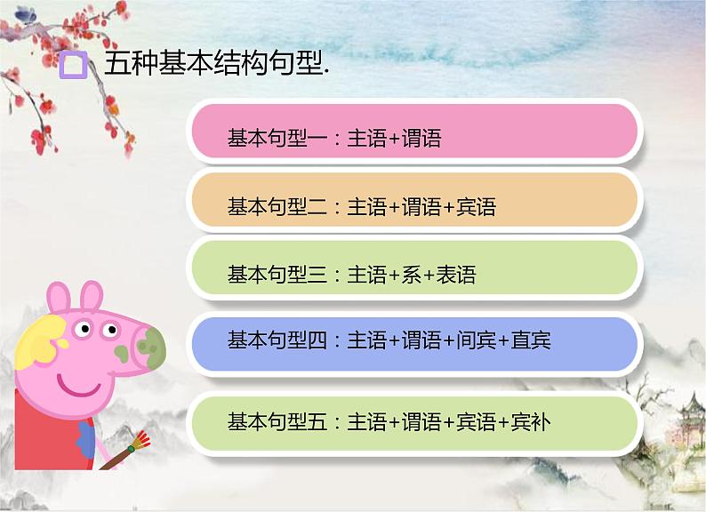 2022年中考英语复习-句子种类课件第8页