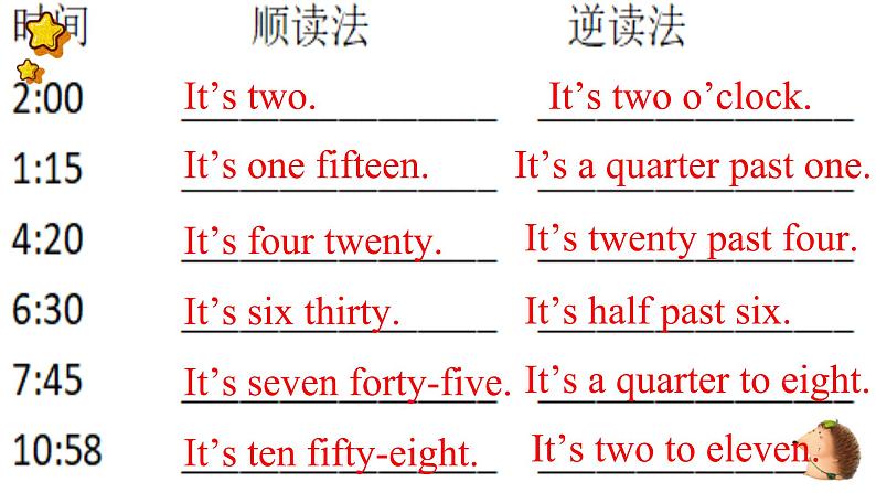 Unit 4 Topic 3 Section B 课件  2022-2023学年仁爱版七年级英语上册第2页